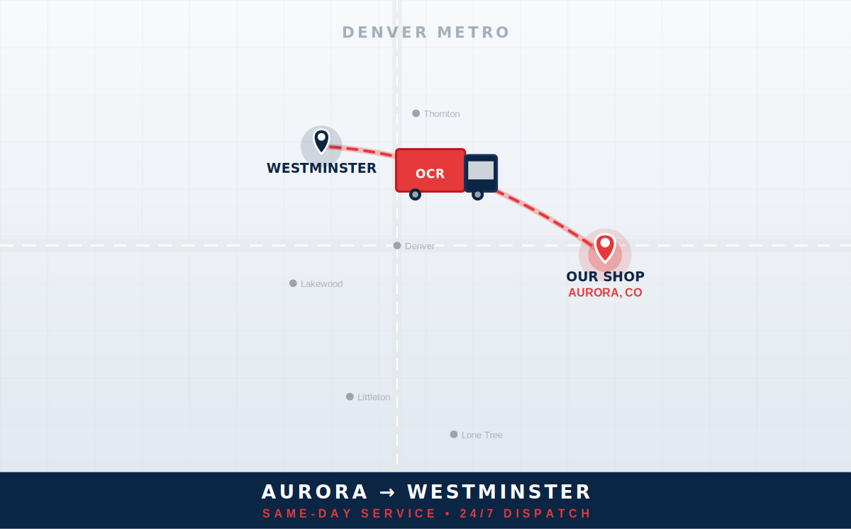 Route from 80013 to Westminster, Colorado